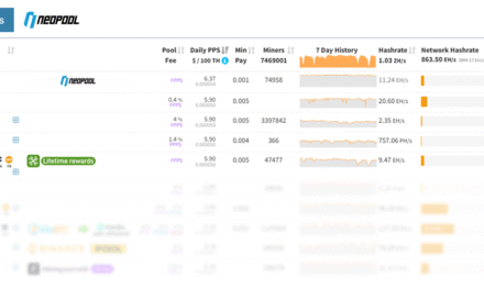 Neopool Achieves Global Top Spot in Bitcoin Mining Profitability